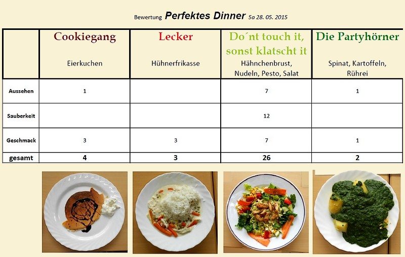 Das perfekte Dinner – Heinrich-Heine-Schule – Ostseebad
